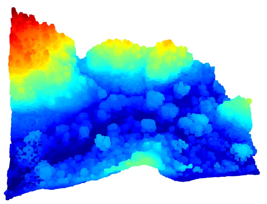 LiDAR: Front View