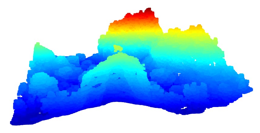 LiDAR: Front View