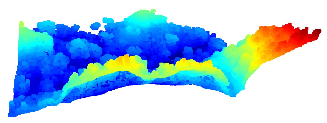 LiDAR: Front View